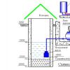 Tubo d'acqua nel paese con le tue mani: schema di approvvigionamento idrico e processo di connessione indipendente