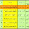 What is declension: how many cases are there in Russian