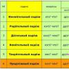 Declension of nouns in Russian