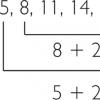 Arithmetic progression: what is it?