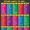 Synonyms of English language explanation of differences in Russian